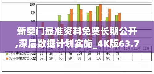 新奥门最准资料免费长期公开,深层数据计划实施_4K版63.767-7