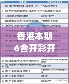 香港本期6合开彩开奖结果查询,科学研究解释定义_科技版BSL8.35