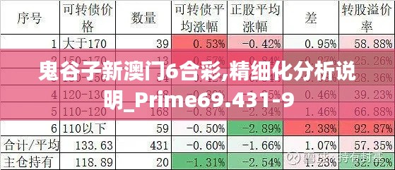 鬼谷子新澳门6合彩,精细化分析说明_Prime69.431-9