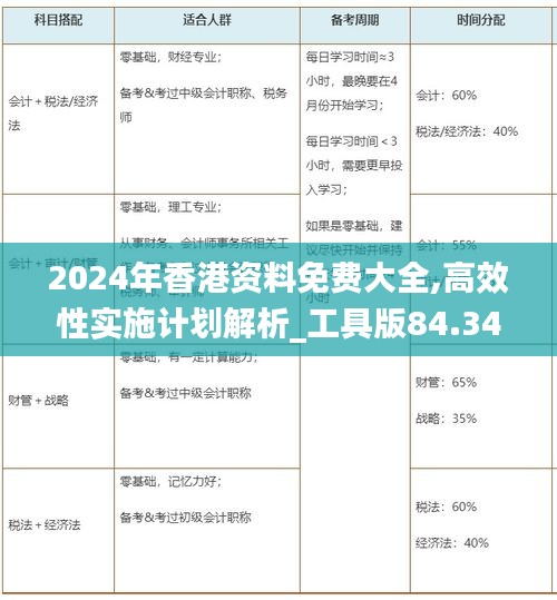 2024年香港资料免费大全,高效性实施计划解析_工具版84.347-6