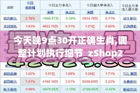 今天晚9点30开正确生肖,调整计划执行细节_zShop24.462-4