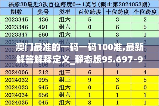 澳门最准的一码一码100准,最新解答解释定义_静态版95.697-9