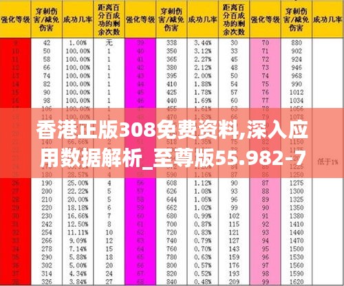 香港正版308免费资料,深入应用数据解析_至尊版55.982-7