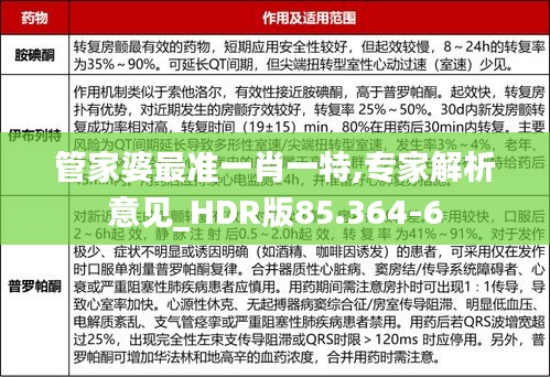 管家婆最准一肖一特,专家解析意见_HDR版85.364-6