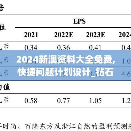 2024新澳资料大全免费,快捷问题计划设计_钻石版6.388-3