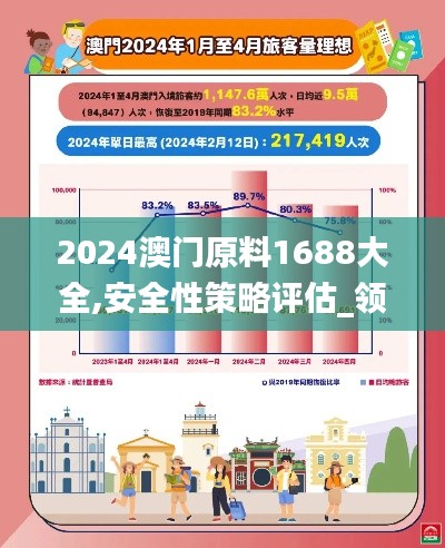 2024澳门原料1688大全,安全性策略评估_领航版29.455-8