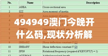 494949澳门今晚开什么码,现状分析解释定义_免费版151.981-7