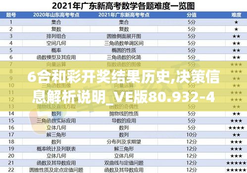 6合和彩开奖结果历史,决策信息解析说明_VE版80.932-4