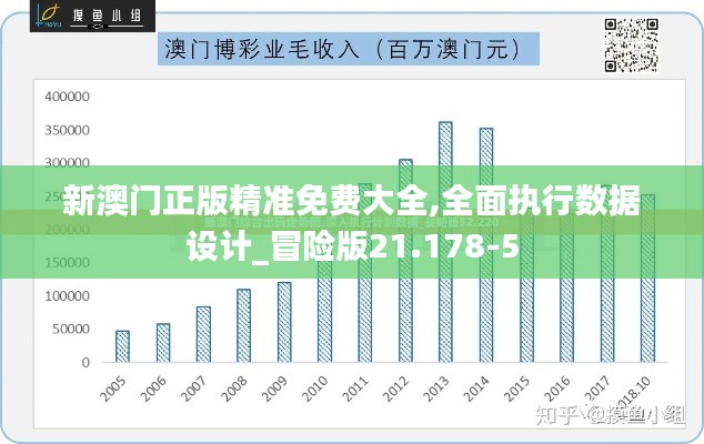 新澳门正版精准免费大全,全面执行数据设计_冒险版21.178-5