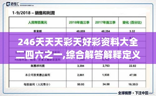 246天天天彩天好彩资料大全二四六之一,综合解答解释定义_5DM2.573