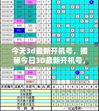 揭秘今日3D开机号，探索数字彩票的新机遇与挑战