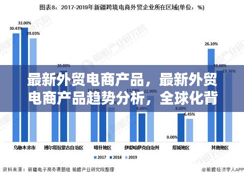 全球化背景下的外贸电商产品趋势分析与新机遇挑战探索