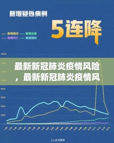 最新新冠肺炎疫情风险分析与应对策略揭秘