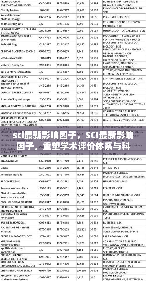 SCI最新影响因子，重塑学术评价体系与提升科研影响力