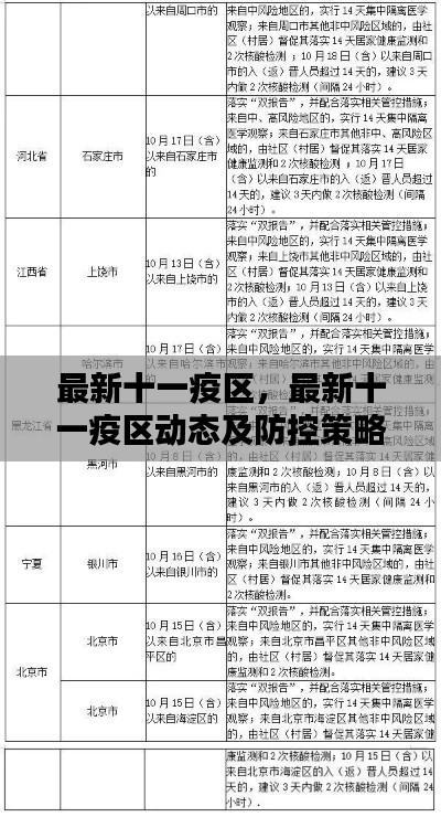 最新十一疫区动态更新与防控策略探讨