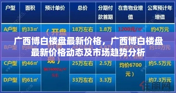 广西博白楼盘最新价格与市场趋势深度解析