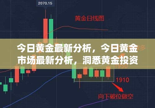 今日黄金市场深度解析，投资趋势与策略洞察