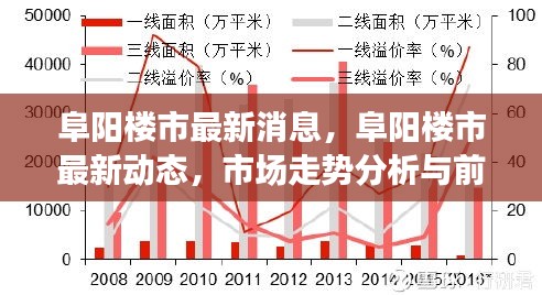 阜阳楼市最新动态及市场走势分析与前景展望