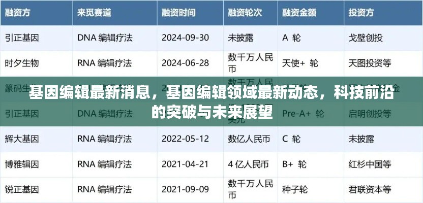 基因编辑领域最新动态与科技前沿突破展望