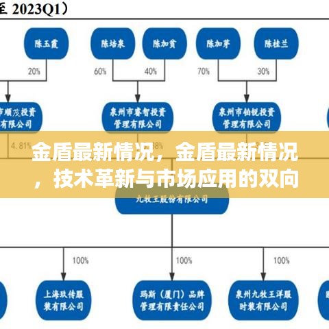 金盾技术革新与市场应用实现双向突破的最新情况