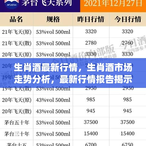 生肖酒市场走势报告，热门趋势、潜力空间与最新行情分析