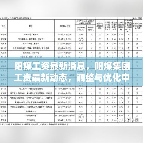 阳煤集团员工薪酬福利调整与优化最新动态及展望