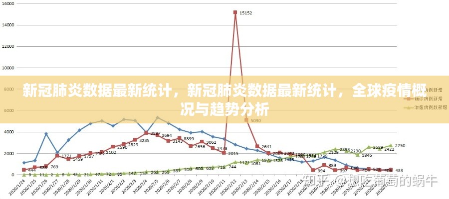 全球新冠肺炎最新数据概览，疫情概况与趋势分析