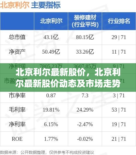 北京利尔最新股价动态与市场走势深度解析