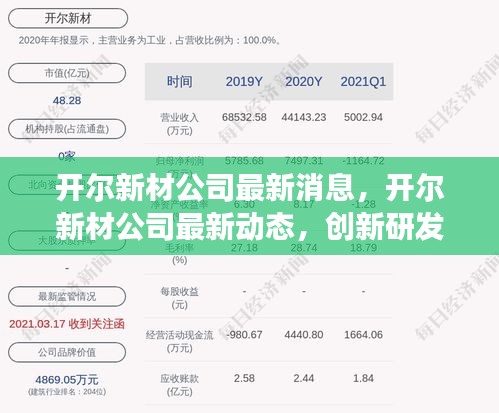 开尔新材公司创新研发引领行业，未来发展潜力无限，最新动态与消息揭秘