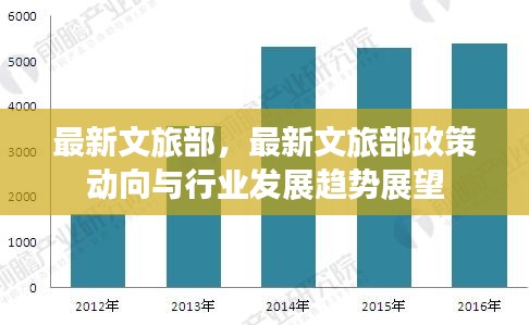 最新文旅部政策动向与行业发展趋势展望分析