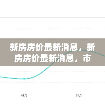 新房房价最新动态，市场走势深度分析与发展趋势预测