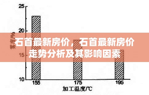 石首最新房价动态，走势分析与影响因素探讨