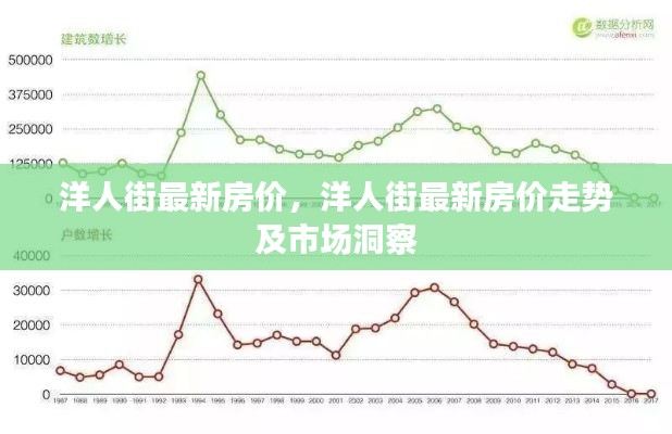 洋人街最新房价走势揭秘，市场洞察与市场动态分析