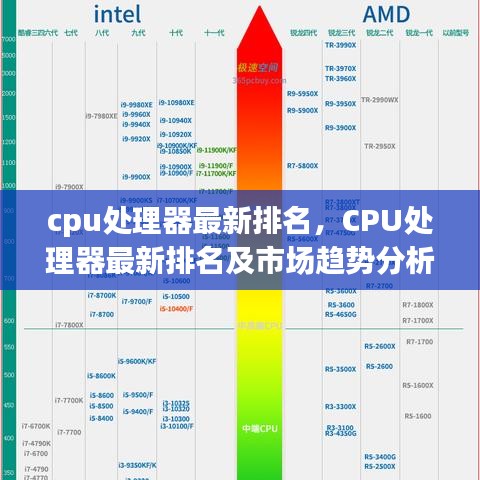 CPU处理器最新排名及市场趋势深度解析