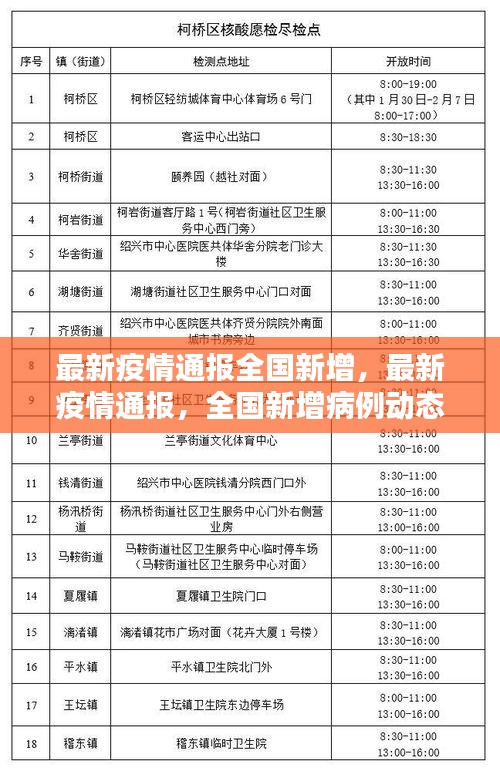 最新疫情动态，全国新增病例与防控措施深化报告