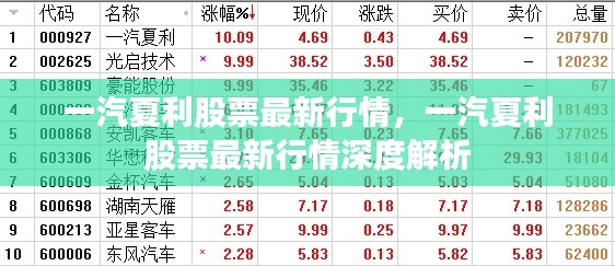 一汽夏利股票最新行情及深度解析