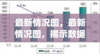 数据变化与未来趋势揭秘，最新情况图全解析