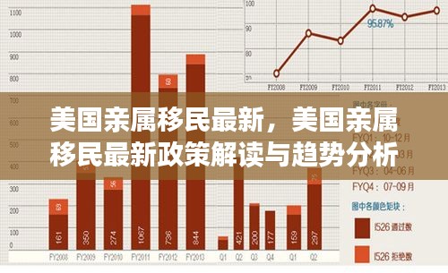 美国亲属移民最新政策解读及趋势分析