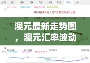 澳元汇率走势图揭秘，最新分析揭示未来趋势与波动影响