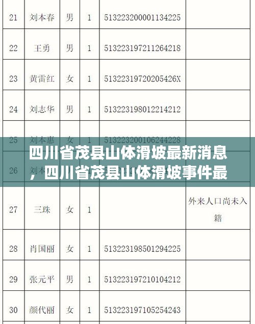 四川省茂县山体滑坡事件最新动态及最新消息更新