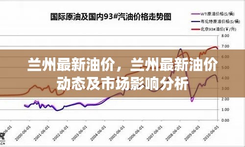 兰州最新油价动态，市场影响分析与趋势预测