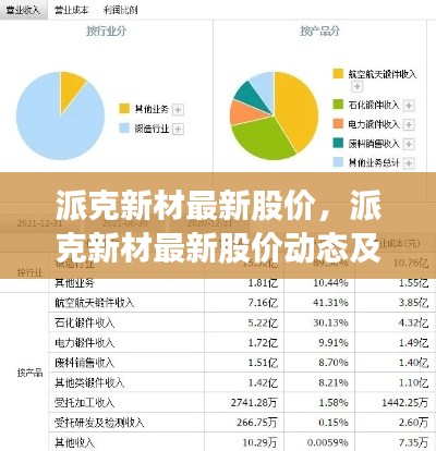 派克新材最新股价动态与深度市场洞察