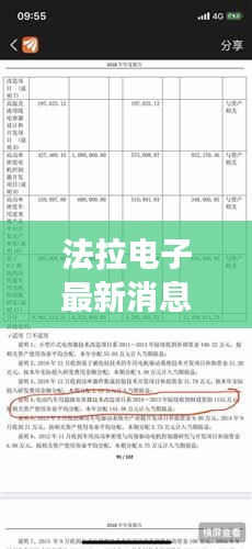 法拉电子，创新研发与市场拓展同步推进，最新动态抢先看！