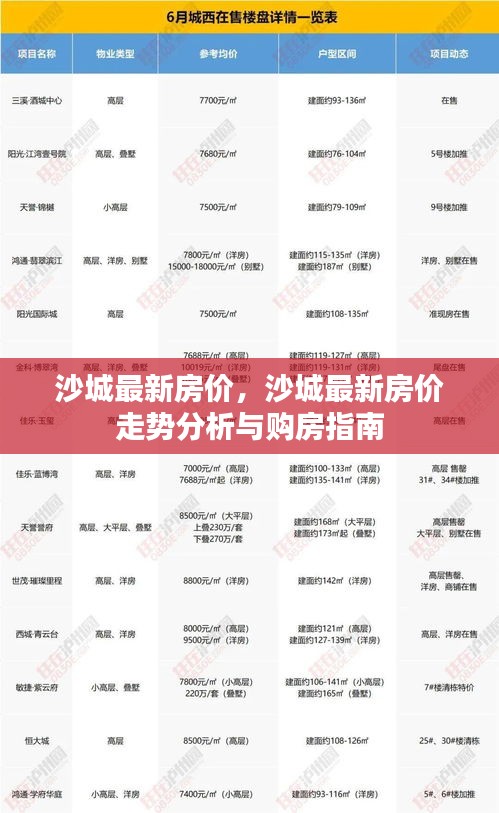 沙城最新房价走势分析及购房指南