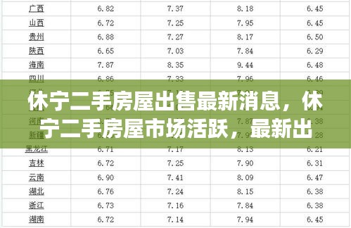 休宁二手房屋市场活跃，最新出售消息一览，最新房源消息汇总