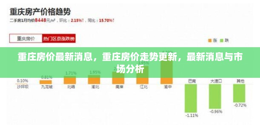 重庄房价走势最新消息及市场分析更新