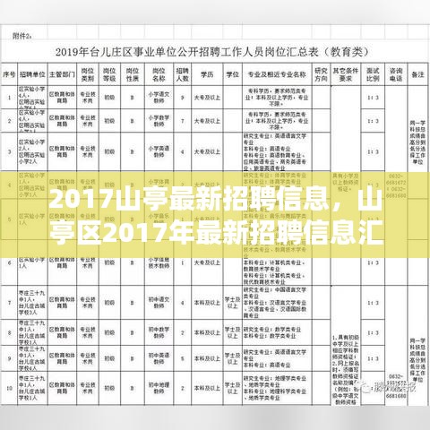 山亭区最新招聘信息汇总（2017年）