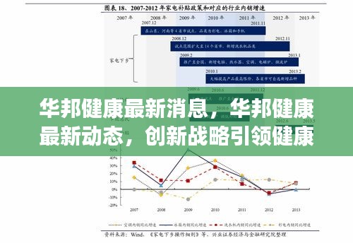 华邦健康最新动态，创新战略引领健康产业新发展之路