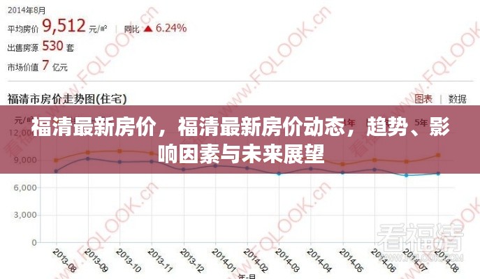 福清最新房价动态及未来展望，趋势、影响因素全面解析