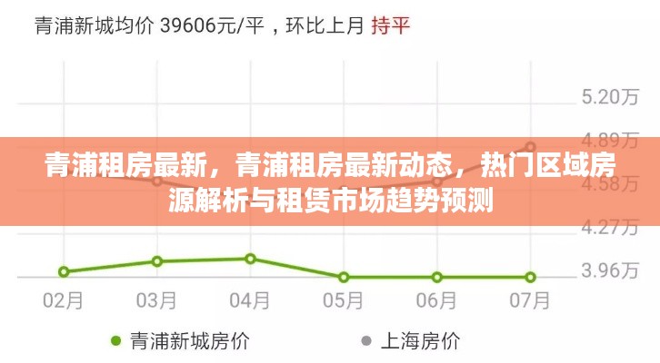 青浦租房最新动态及热门区域房源解析，租赁市场趋势展望